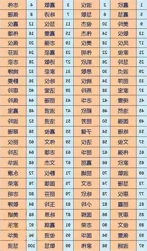 姓名人格怎麼算|姓名評分測試、名字筆畫五格三才測算